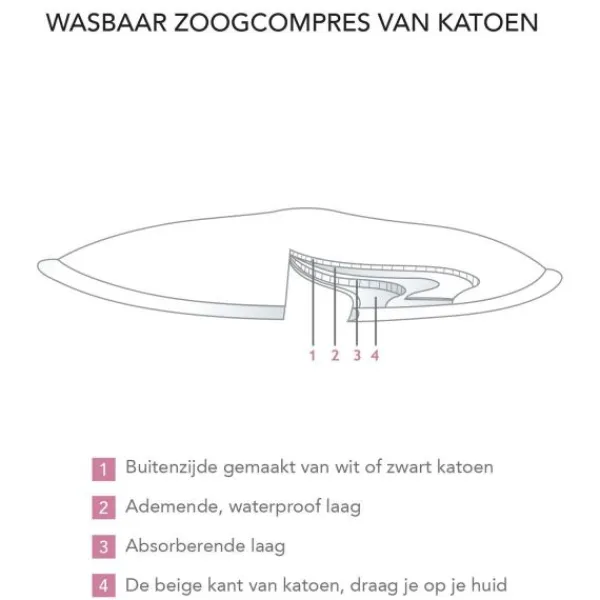Carriwell Wasbare Zoogcompressen Katoen Zwart 6 Stuks Clearance