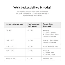 Koeka Vik Teddy Wiegdeken Sand Beige Online