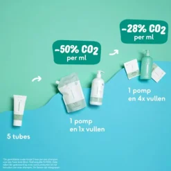 Naïf Shampoo Navulpoeder New