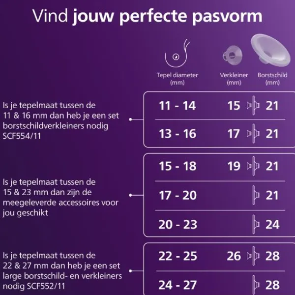 Philips Avent Borstkolf - Handsfree Enkelzijdig + Melkbewaarzakje Online