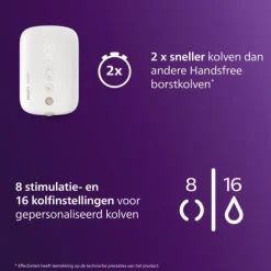 Philips Avent Borstkolf - Handsfree Dubbelzijdig Hot