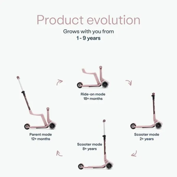 SmarTrike Xtend Mini Ride - Soft Mint Online